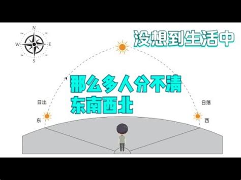 如何分辨東南西北|教你快速掌握辨識「東南西北」四個方向的技能